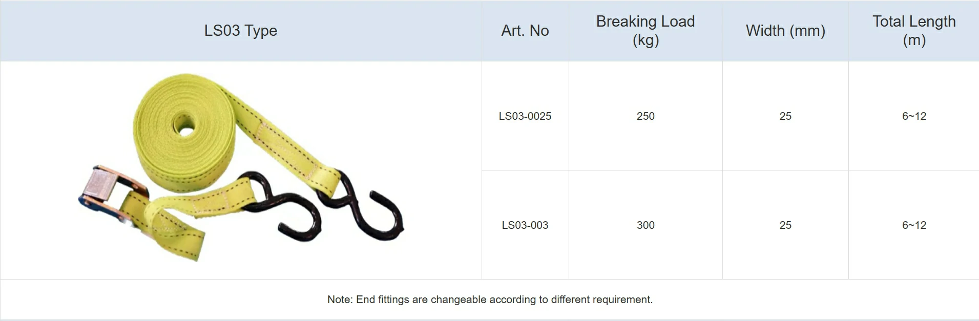 Lashing Belt Material