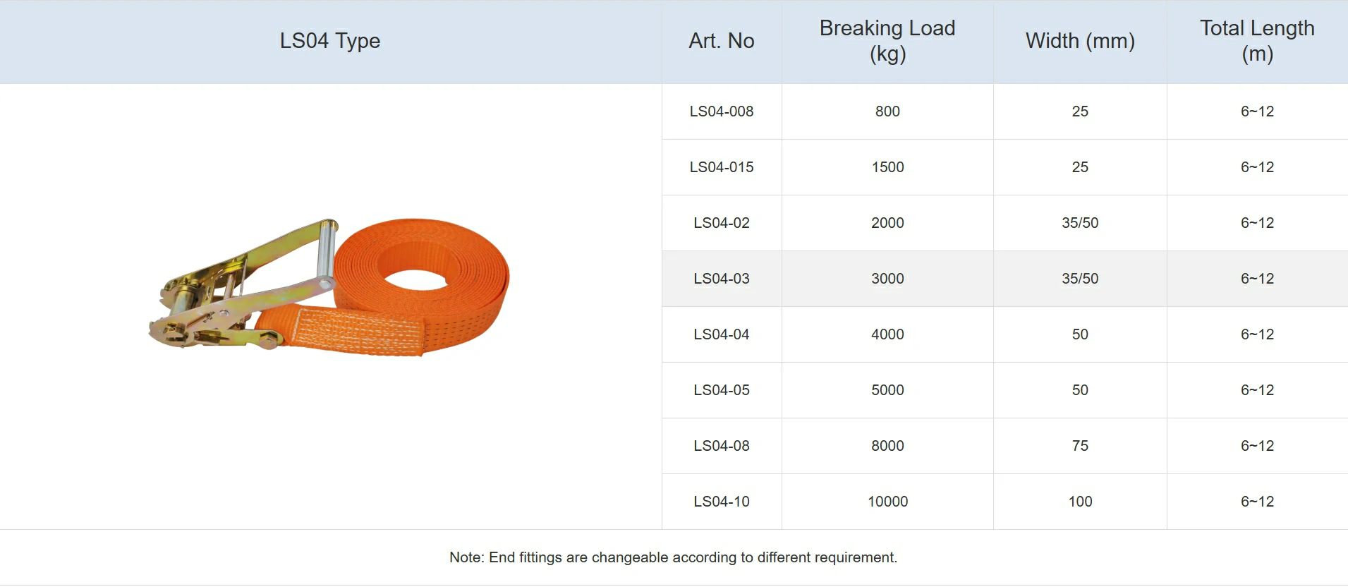 Lashing Belt Material