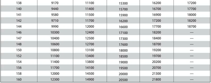 1×127-1×631 Single Twist Wire Rope