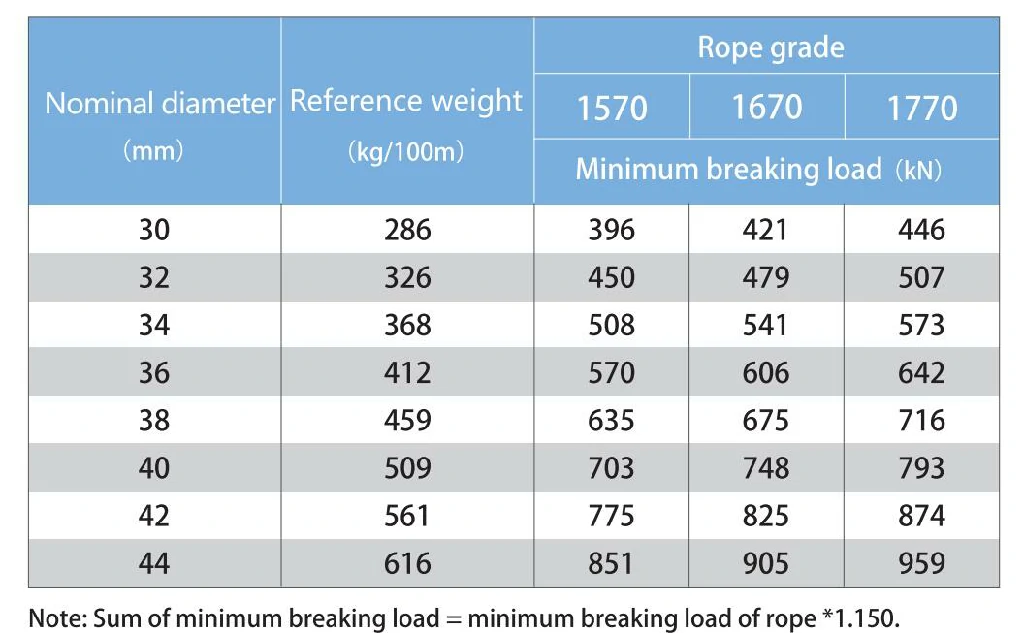 6×24M Single-layer Rope