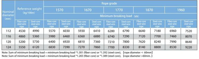 6×61M Single-layer Rope