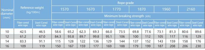 Cable de alambre de hebra compactada 6×K19