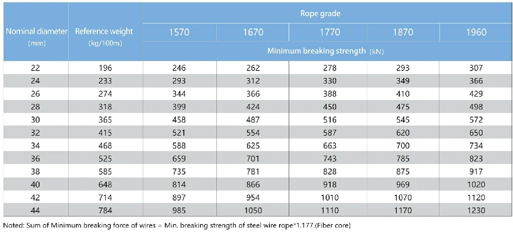 6×V19 Shaped Strand Wire Rope