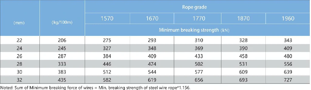 6×V25 Shaped Strand Wire Rope