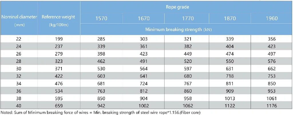 6×V7 Shaped Strand Wire Rope