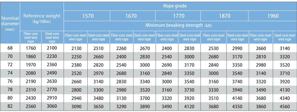 8×61 Single-layer Rope