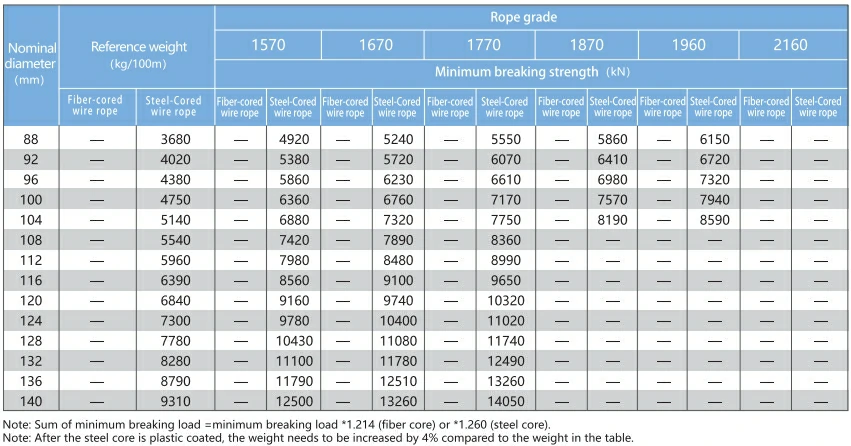 Cable de alambre de hebra compactada 8×K19