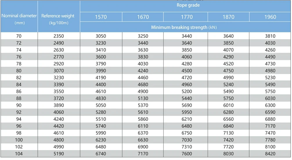 8×K61 Compacted Strand Wire Rope