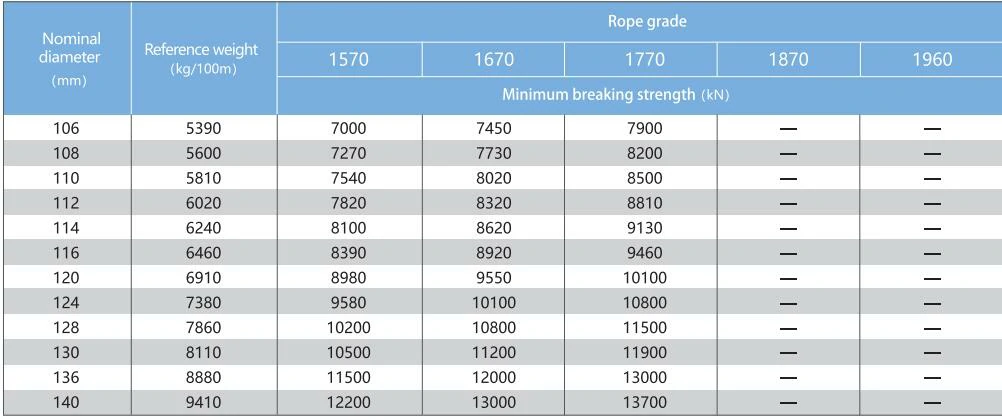 8×K61 Compacted Strand Wire Rope