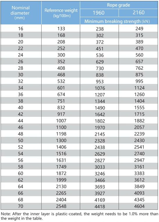 JL35K High-performance Steel Wire Rope