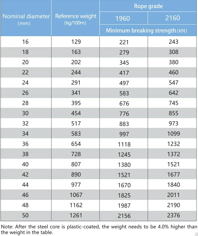 JL6K High-performance Steel Wire Rope