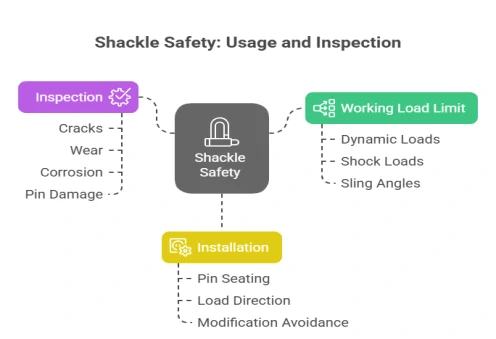 shackles4