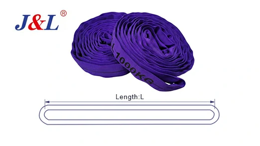 A Practical Buyer's Guide: 5 Key Factors for Selecting Rigging Slings for Construction