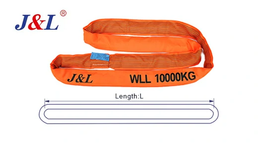 An Actionable 5-Point Checklist for Selecting a Round Sling for Heavy Lifting