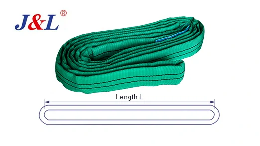 The 2026 Professional's Guide to Lifting Slings in Europe: Compliance, Selection & ROI